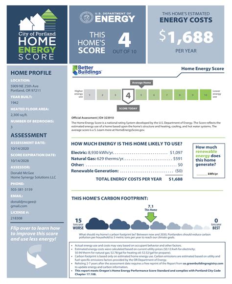 Home Energy Score Pilotprogramm